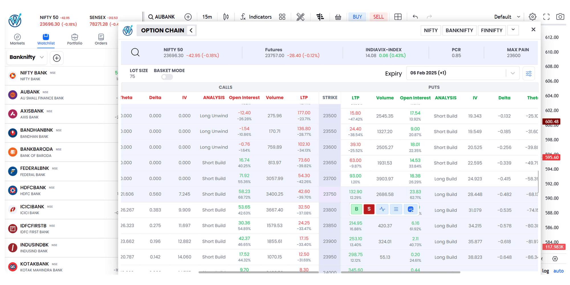 Advanced Features for Smart Trading